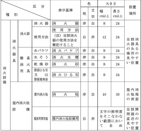 水消法|消防設備の設置基準